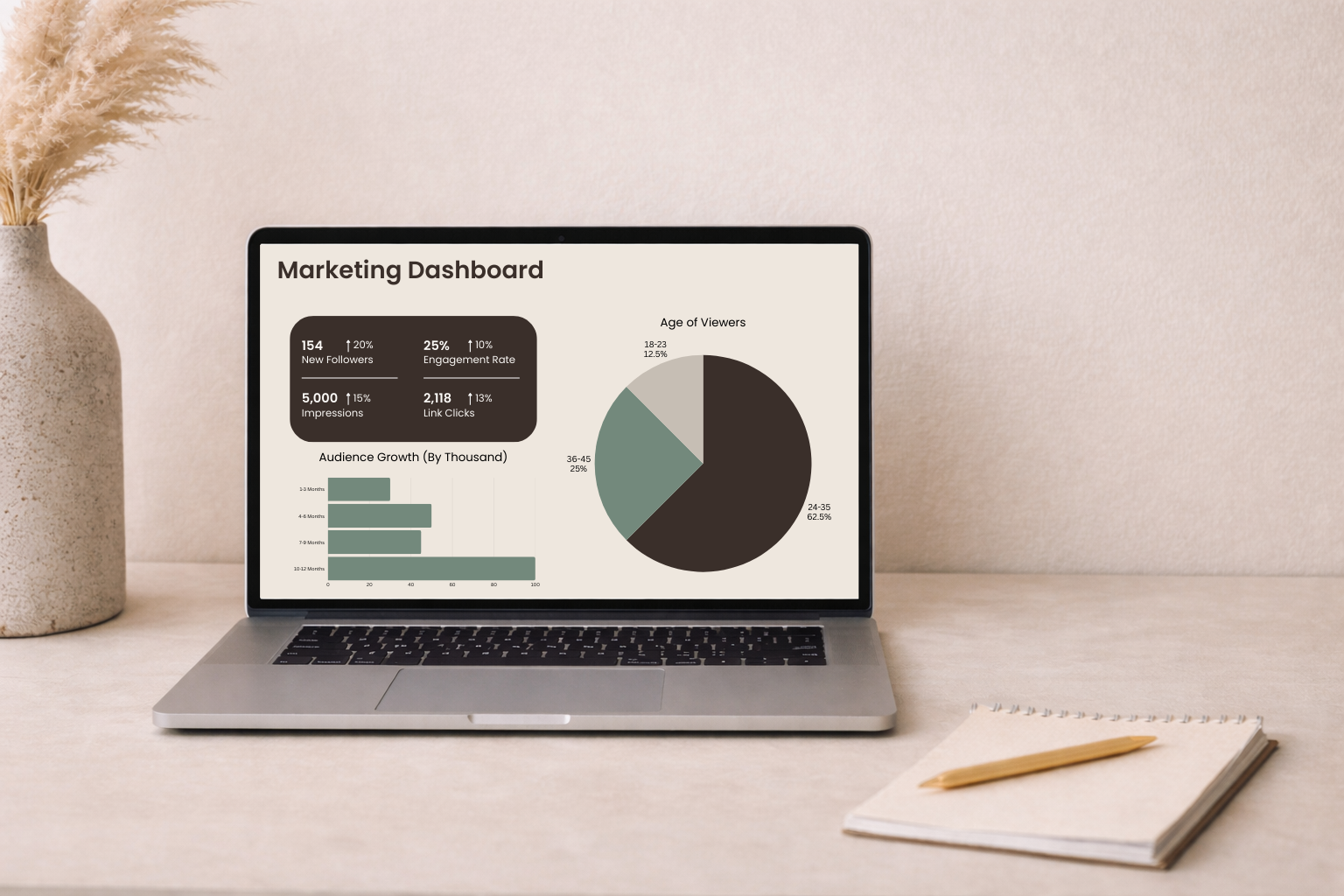 Marketing Dashboard Marketing Dashboard